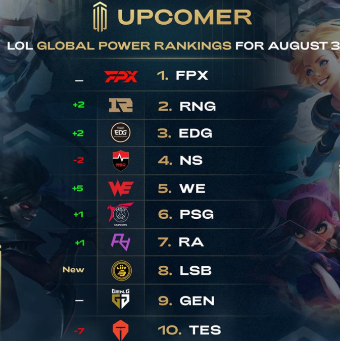 较多的选手 较多的选手